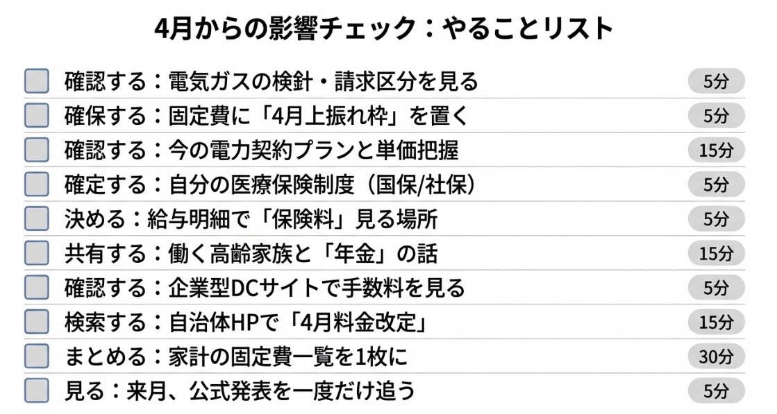 4月からの影響チェック：やることリスト